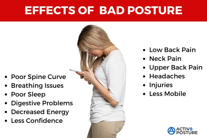 Effects of Bad Posture, chiropractic care for posture